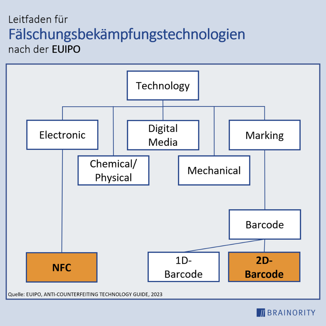 Beispiel Bild